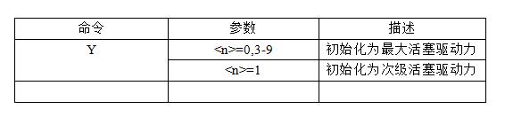 微量注射泵 初始化活塞驅動(dòng)
